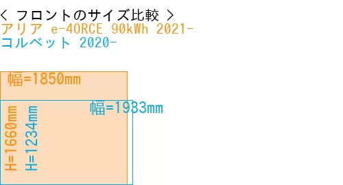 #アリア e-4ORCE 90kWh 2021- + コルベット 2020-